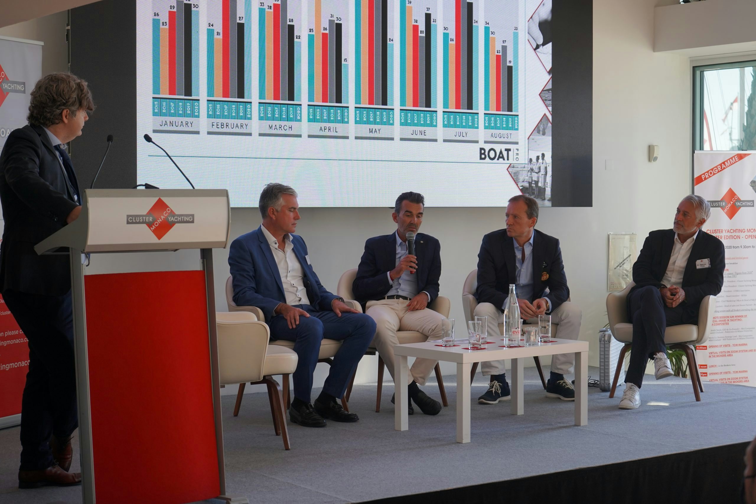 Cluster Yachting Monaco - Open Day, Opening Session with speakers at the Monaco Yacht Club