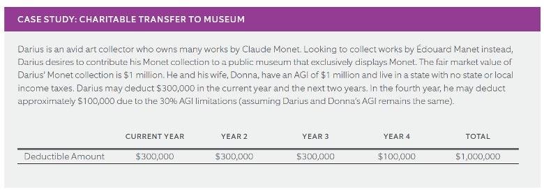 Art Northern Trust Article