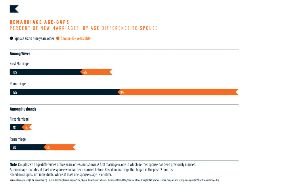 Wealth management graphic 1