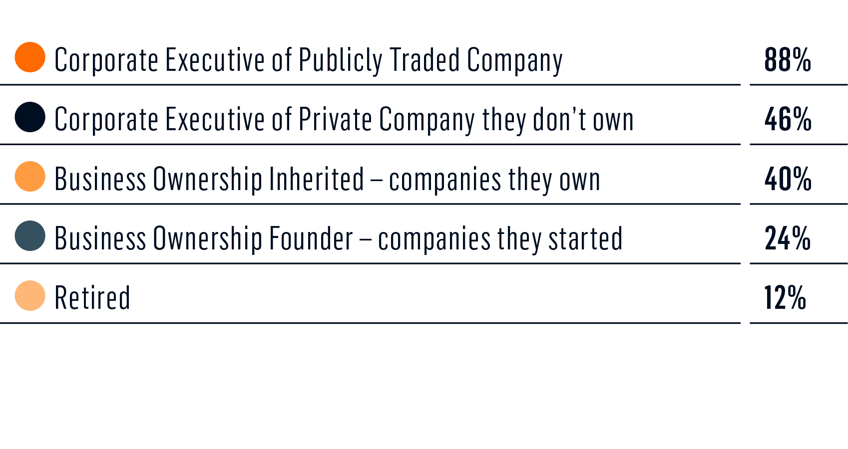 Client Survey response -wealth source