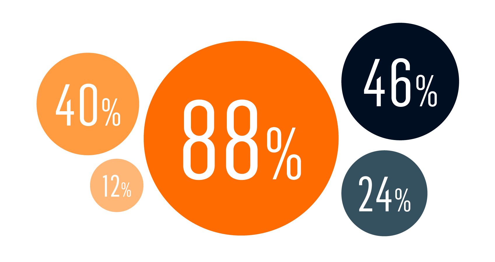 Wealth source numbers