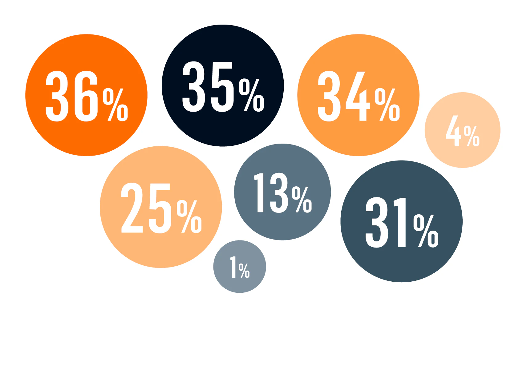 survey - social media numbers