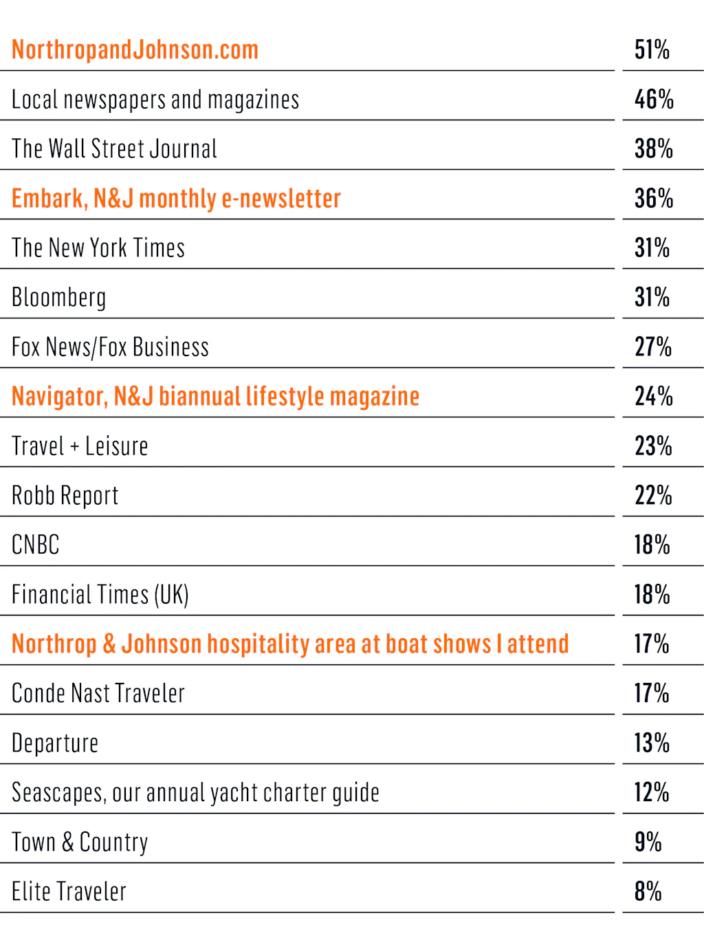 Survey social media graph 1