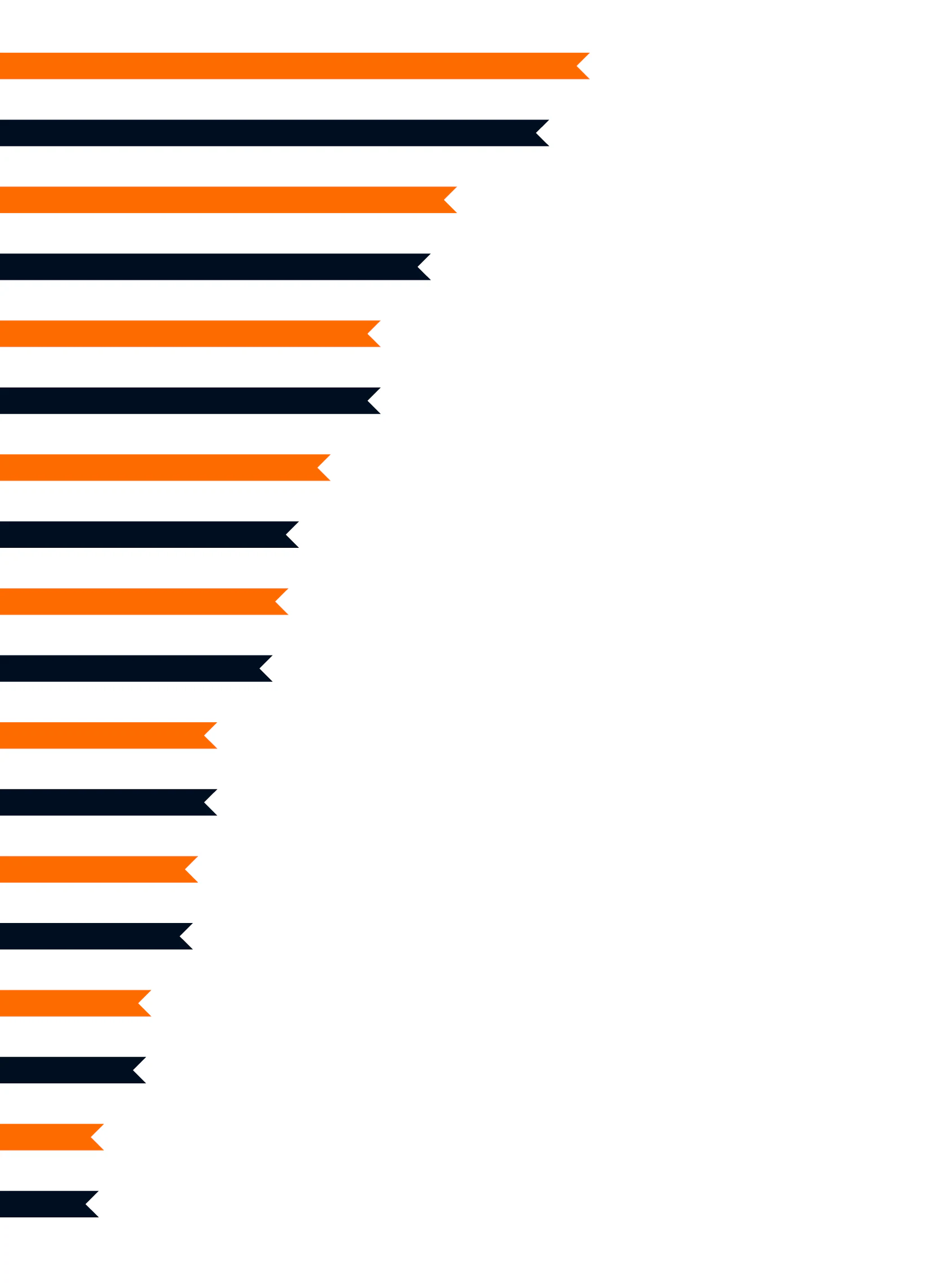 Survey social media graph 2