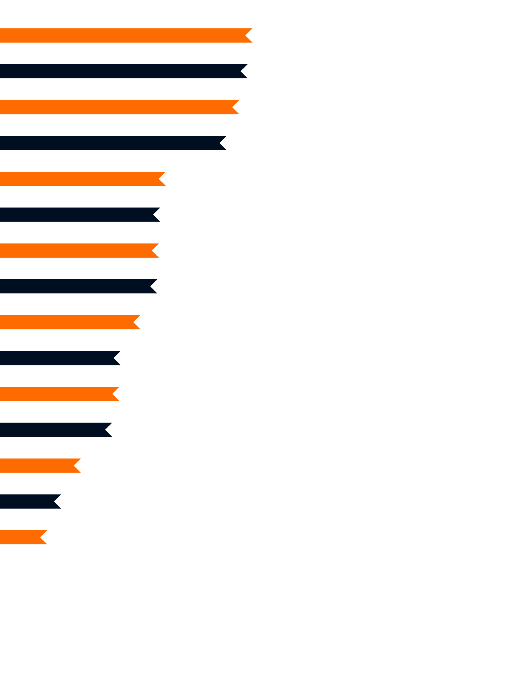 Survey lifestyle chart 2