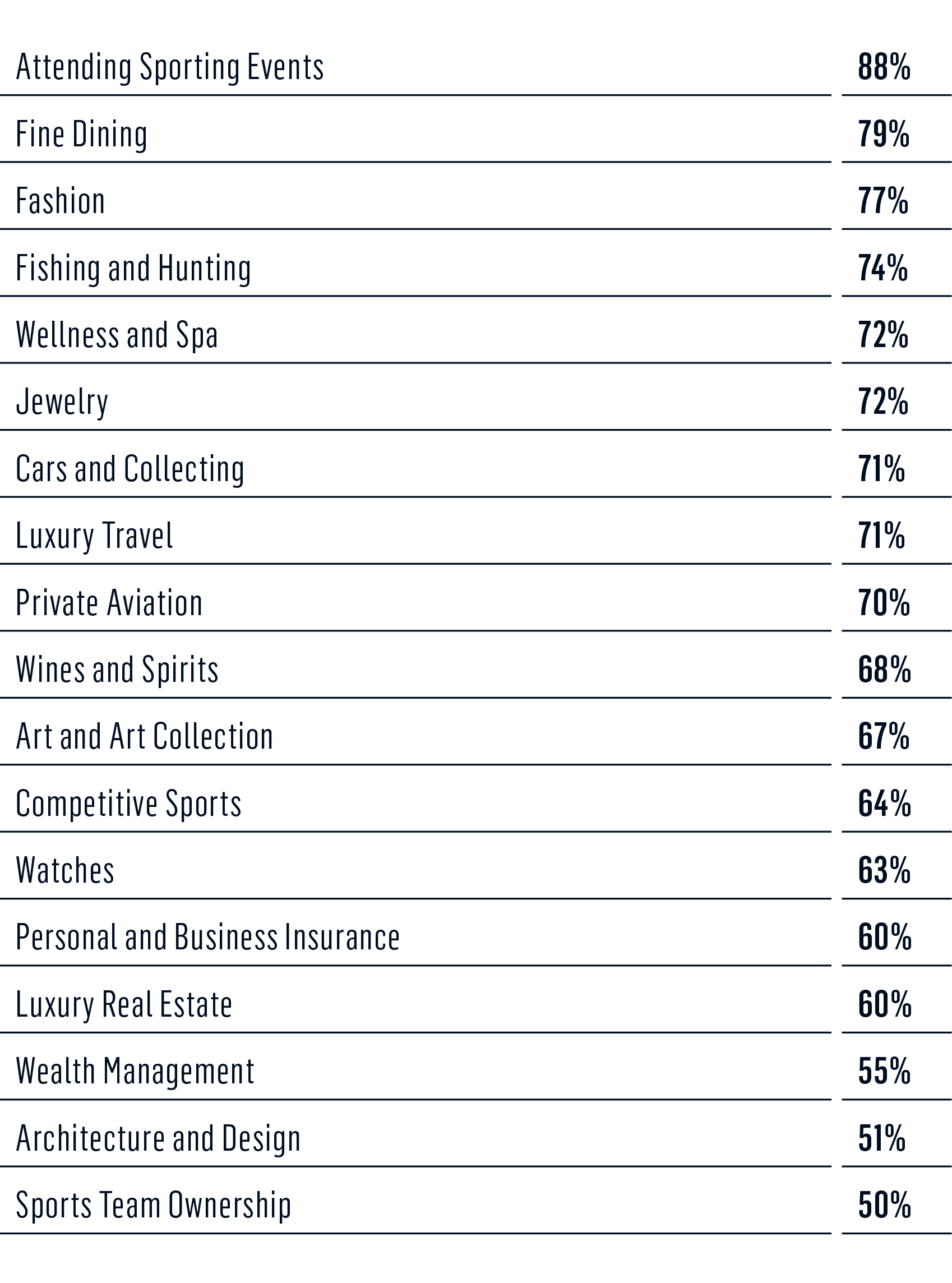Survey lifestyle graph 3
