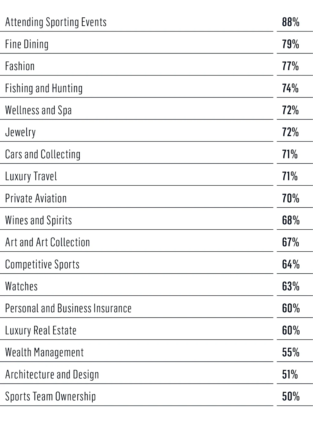 Survey lifestyle graph 3