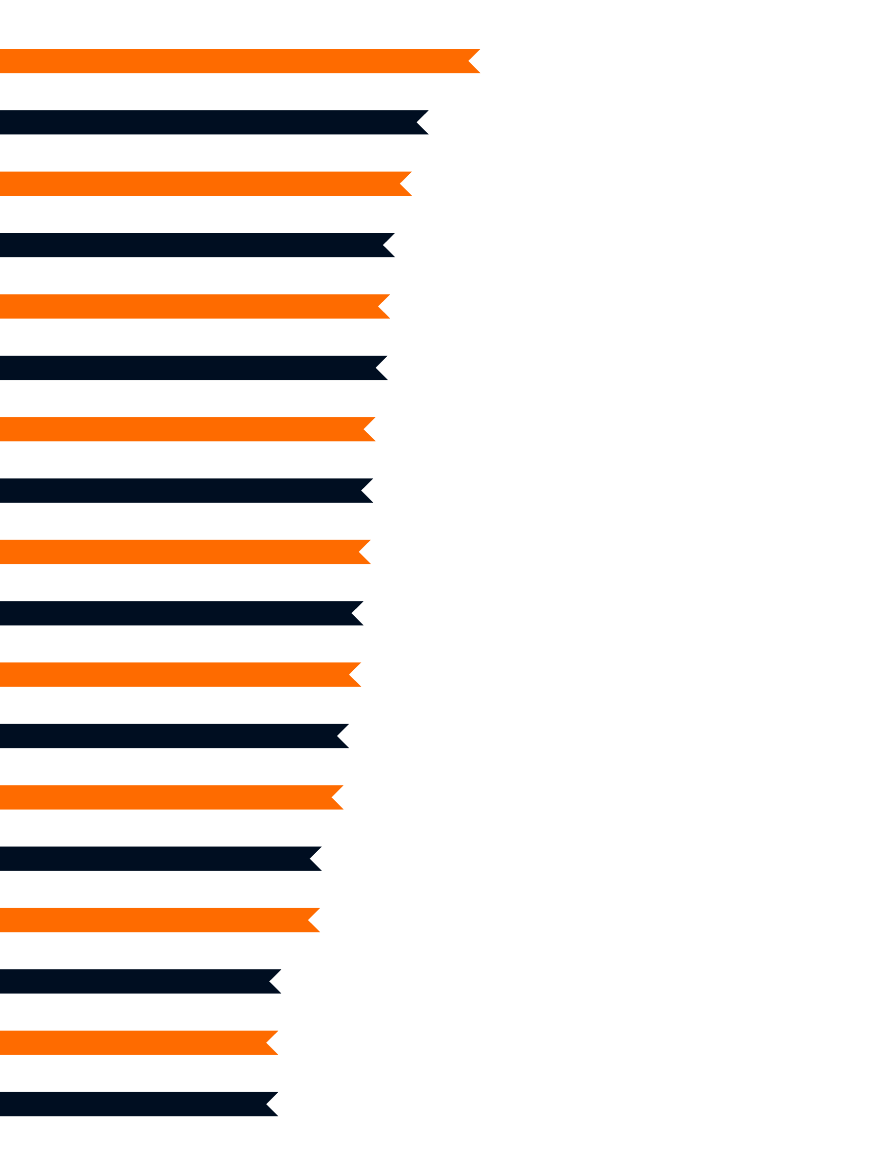Survey lifestyle graph 4