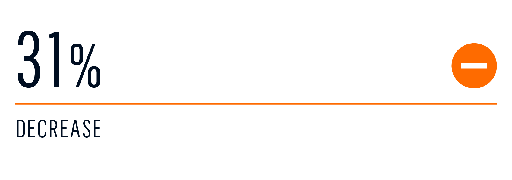 Survey COVID travel 4