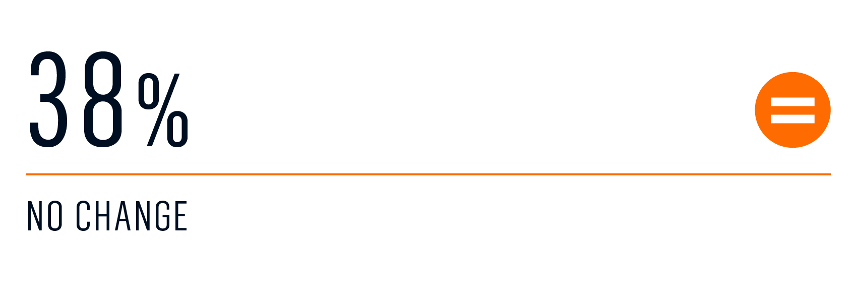 Survey COVID travel 2