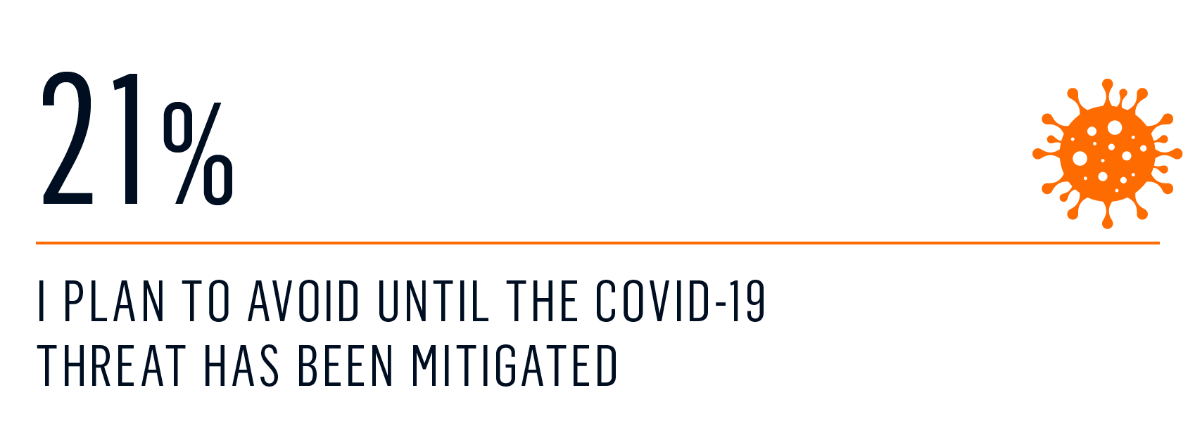 Survey COVID travel 3