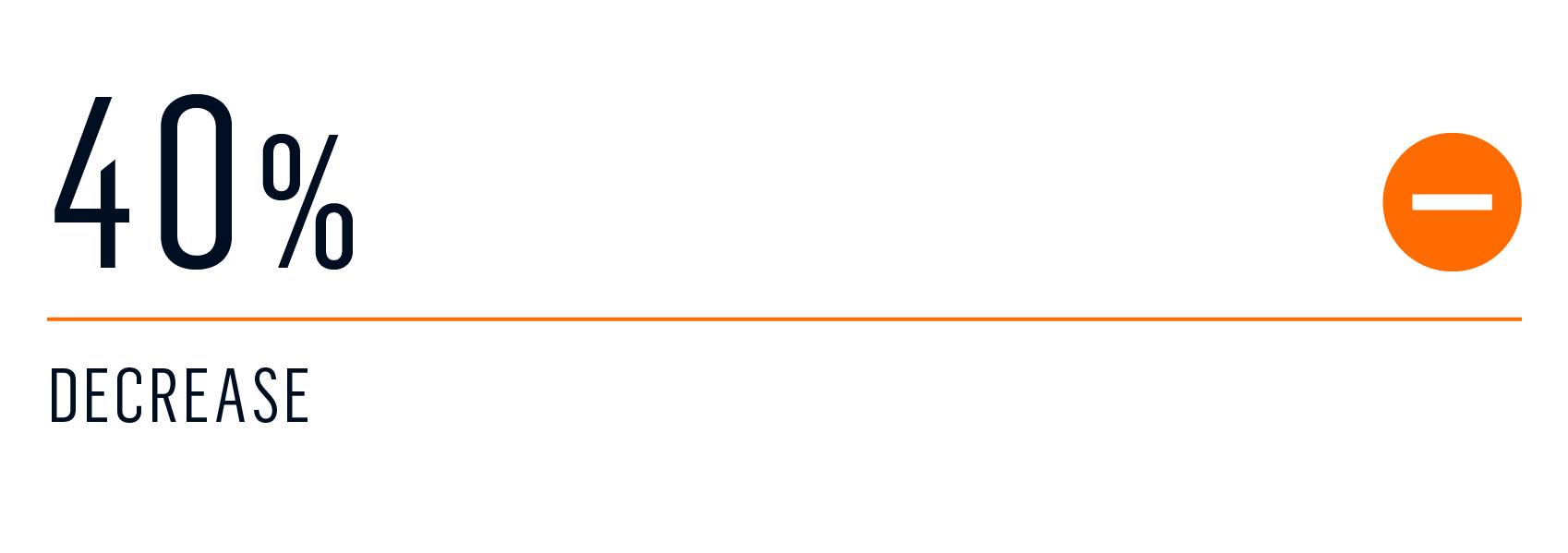 survey commercial air travel 2