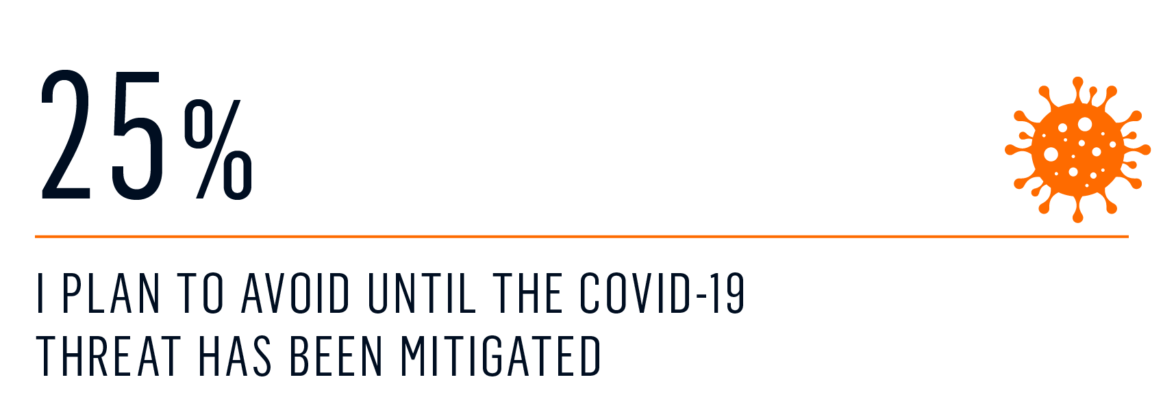 survey commercial air travel 4