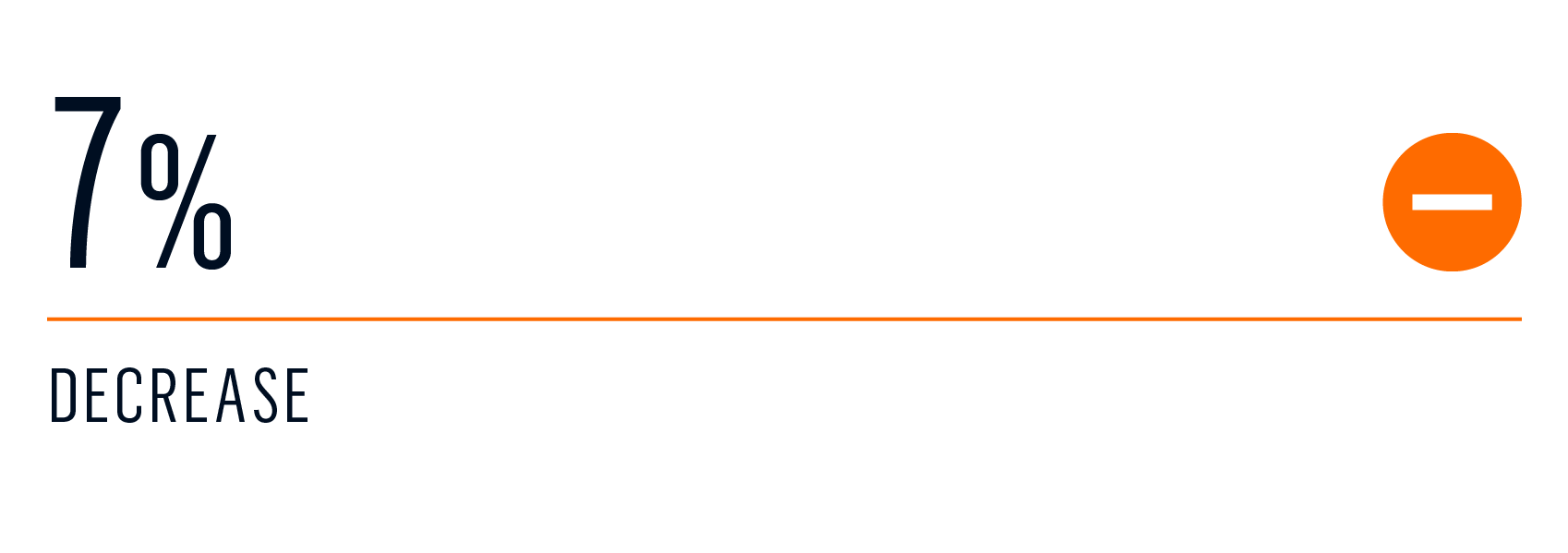 survey private air travel 2