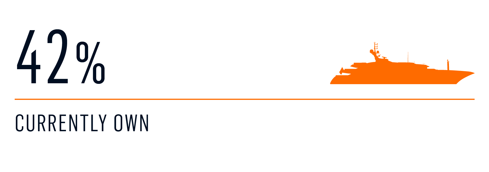 Survey yacht access 3