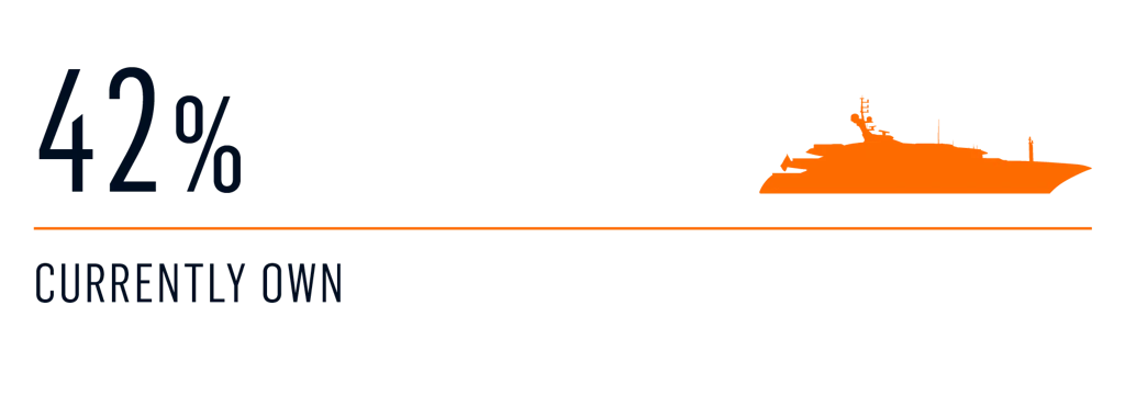 Survey yacht access 3