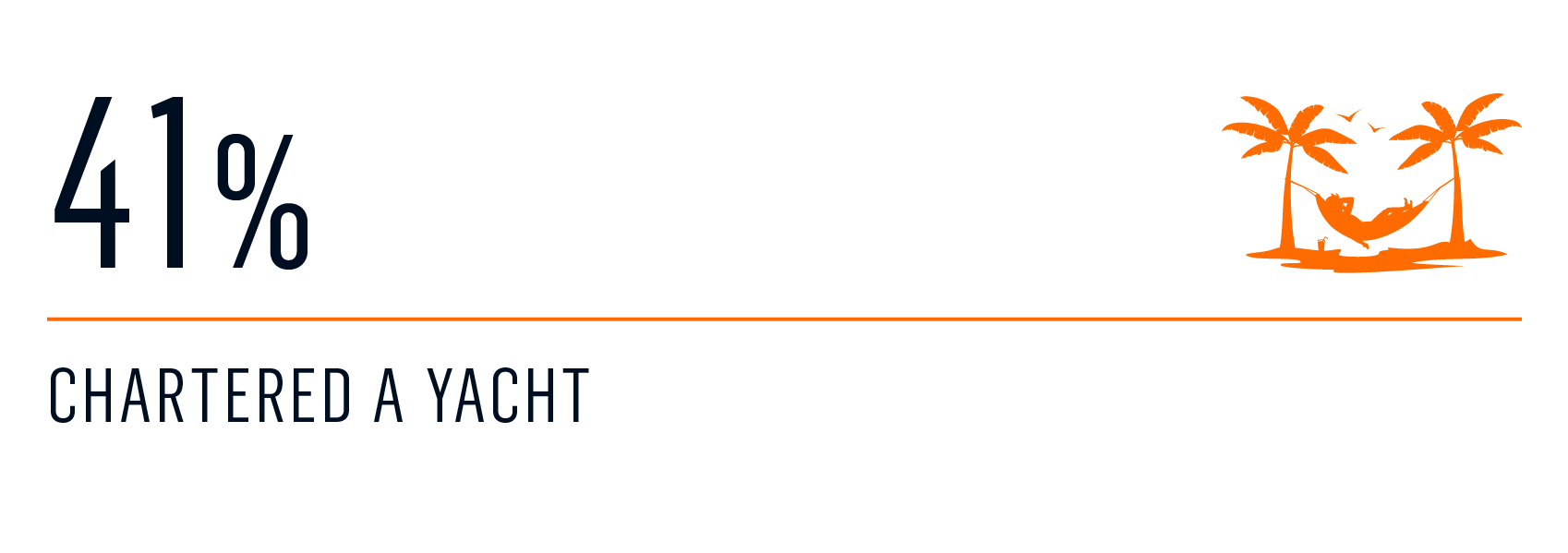 Survey yacht access 2