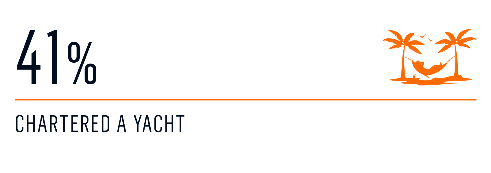 Survey yacht access 2