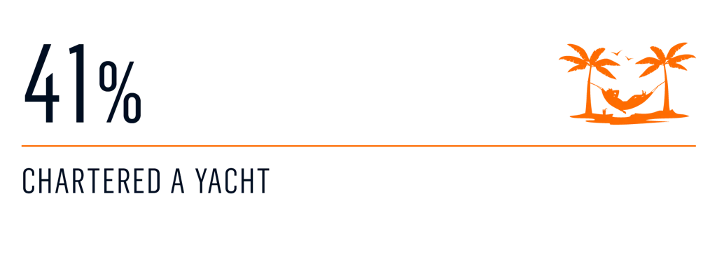 Survey yacht access 2