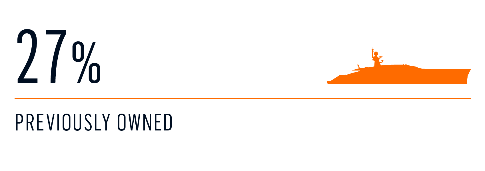 Survey yacht access 1