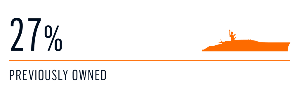 Survey yacht access 1