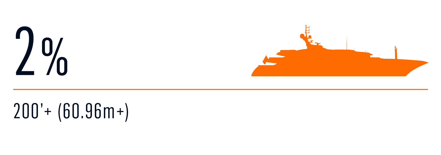 Survey LOA current yacht 1