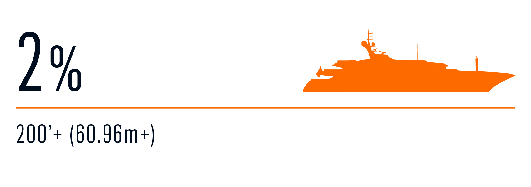 Survey LOA current yacht 1