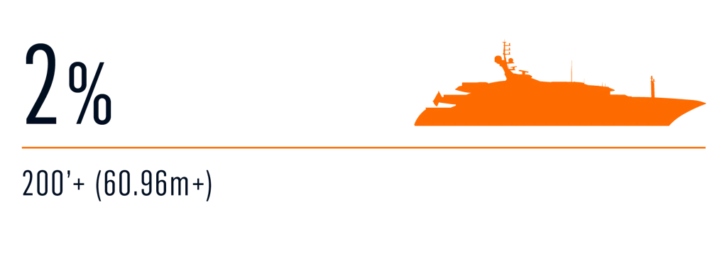 Survey LOA current yacht 1
