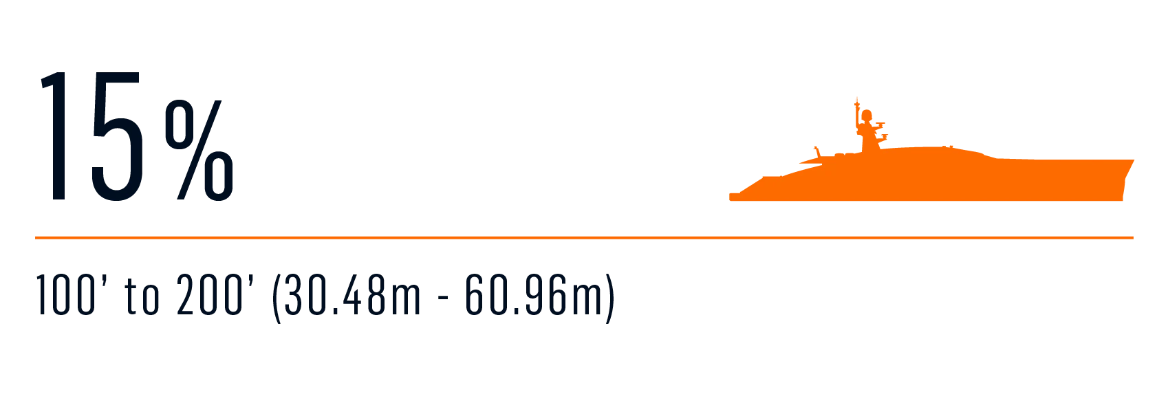 Survey LOA current yacht 2