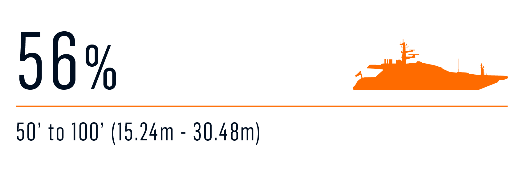 survey charter duration 3