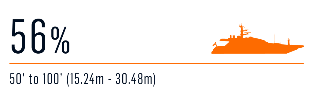 survey charter duration 3