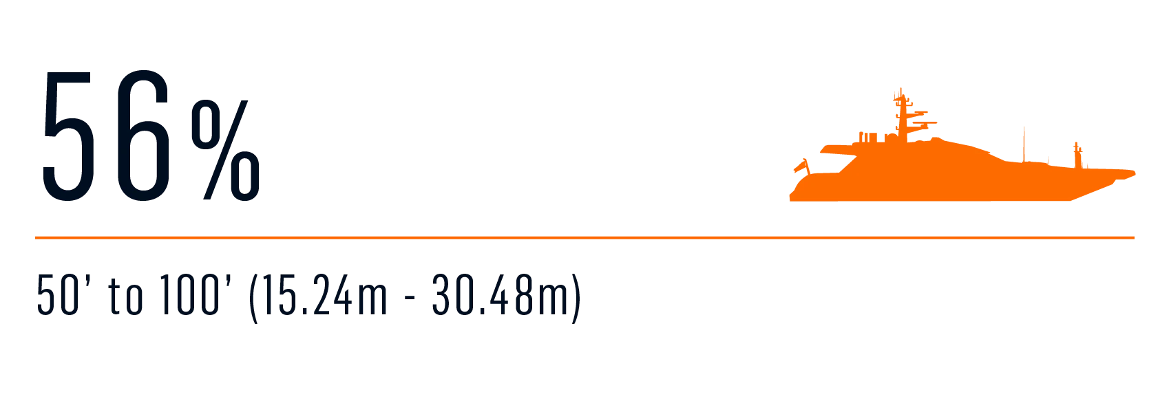 Survey LOA current yacht 3
