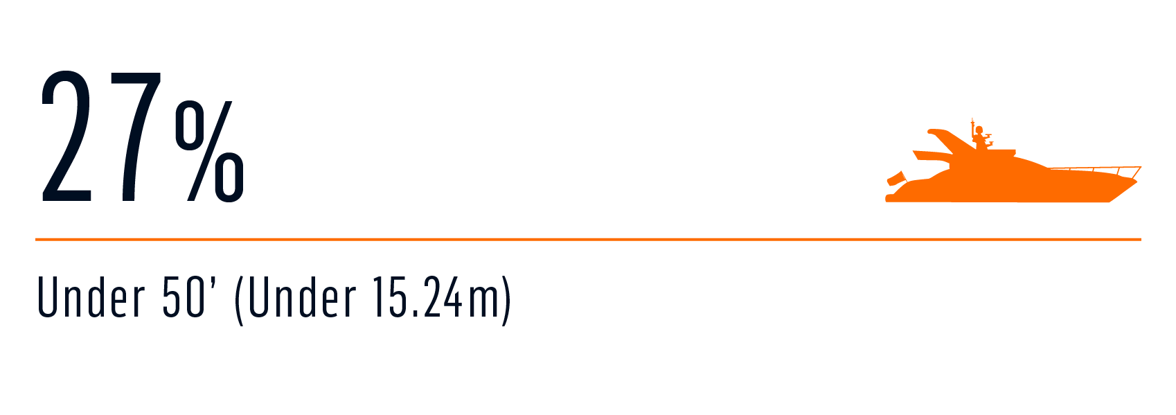 Survey LOA current yacht 4