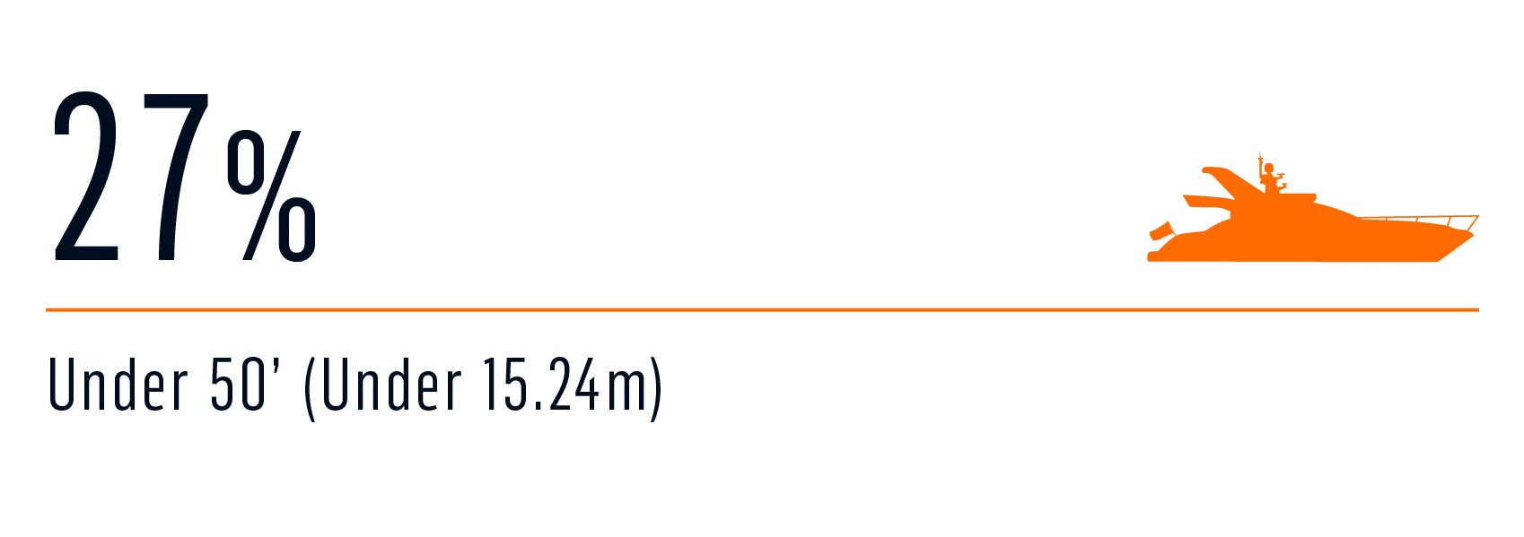 Survey LOA current yacht 4