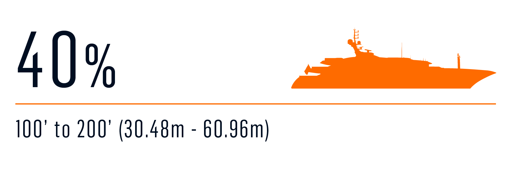 Survey typical charter 1