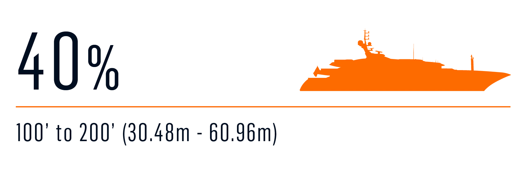 Survey typical charter 1