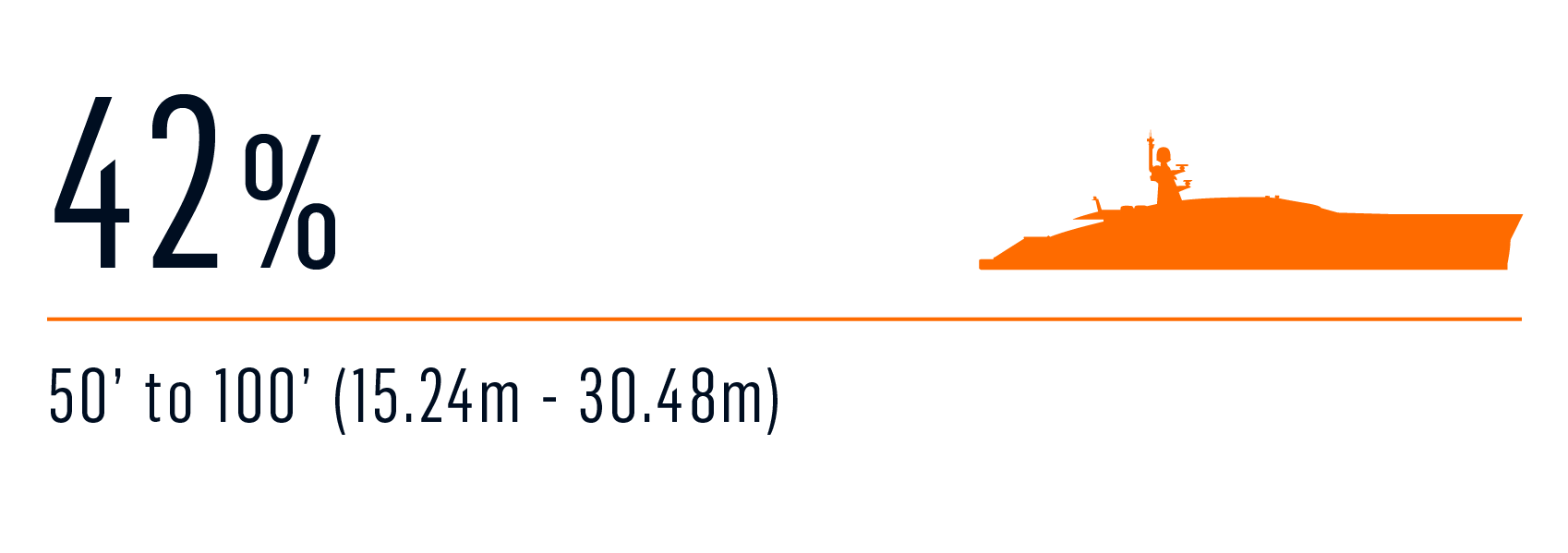 Survey typical charter 2