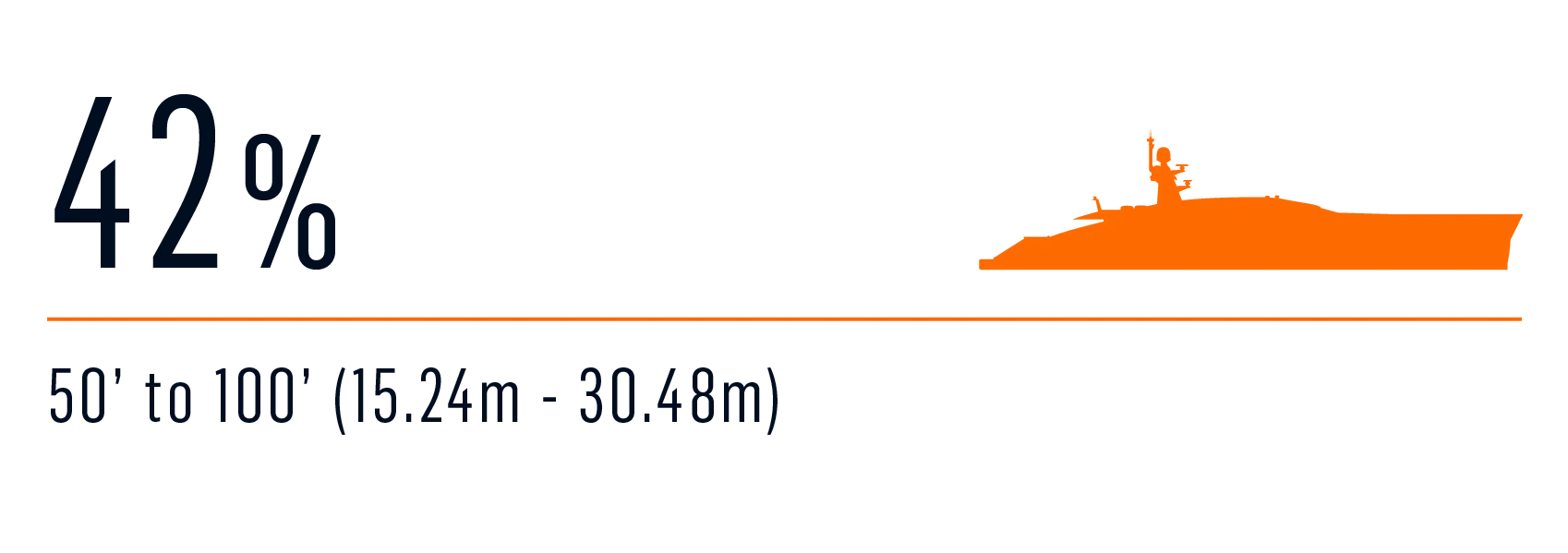 Survey typical charter 2