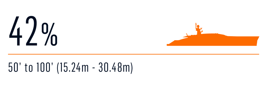 Survey typical charter 2