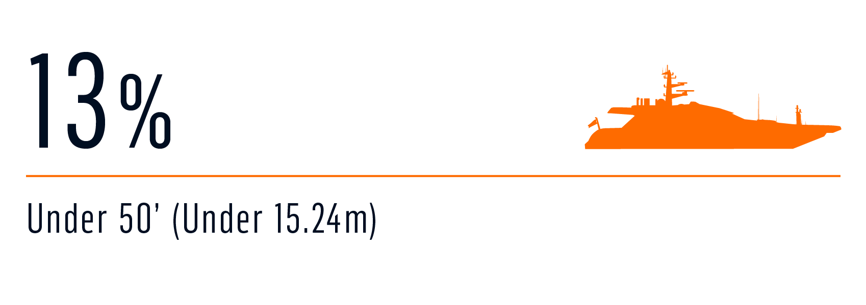 Survey typical charter 3