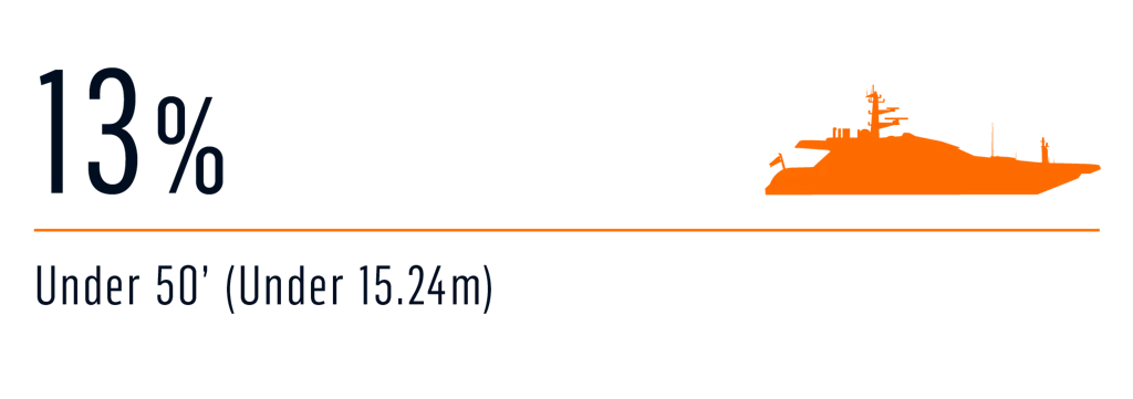 Survey typical charter 3