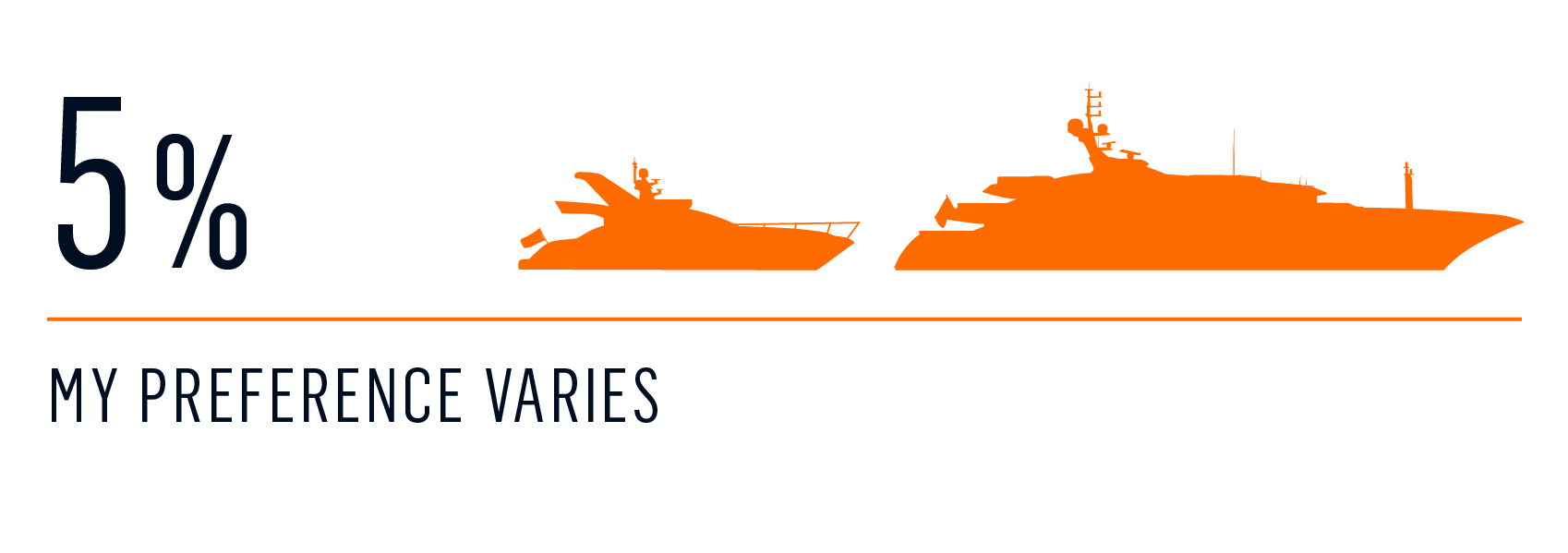 Survey typical charter 4