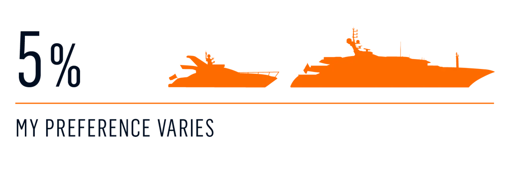 Survey typical charter 4