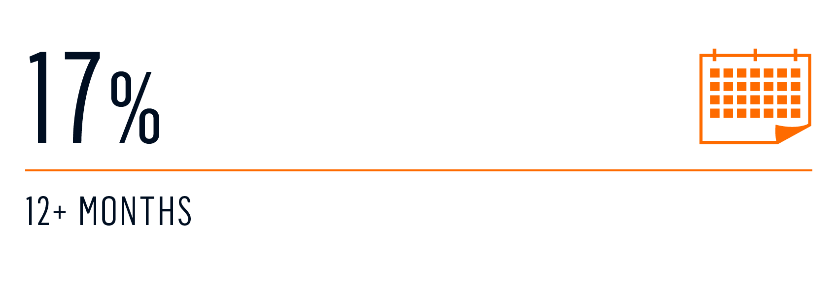 survey how far in advance charter 1