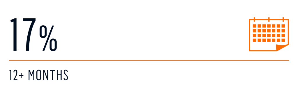 survey how far in advance charter 1