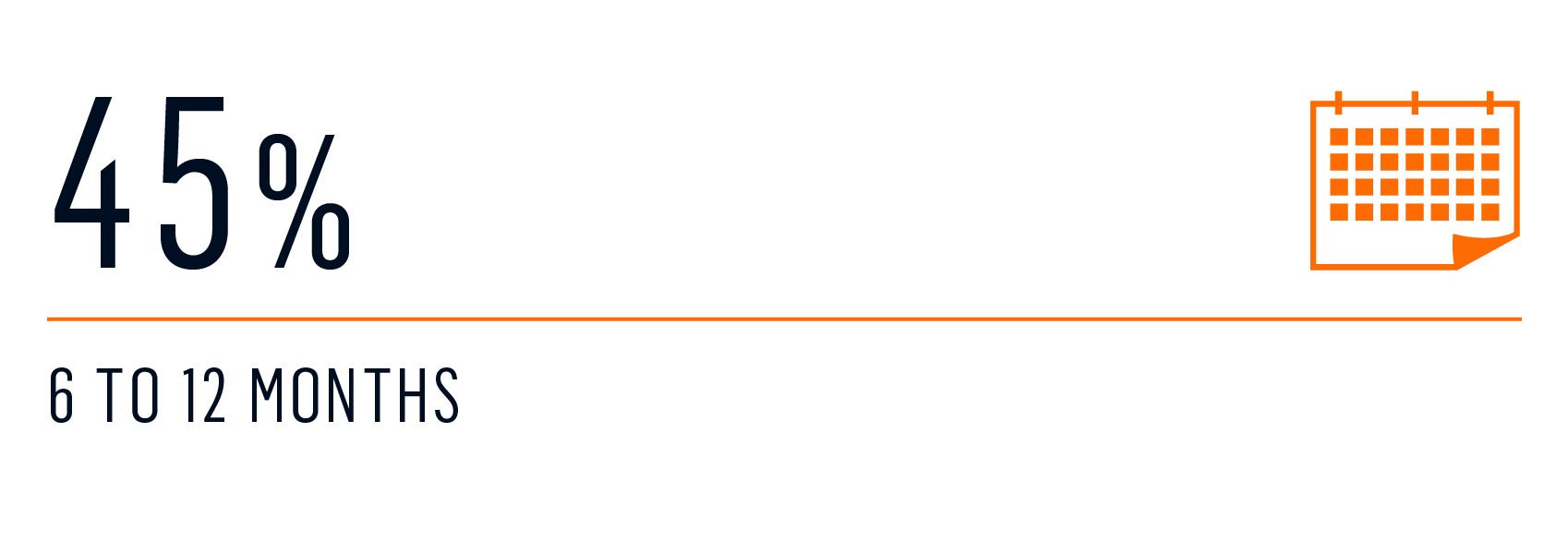 survey how far in advance charter 2