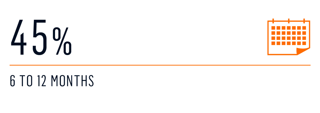 survey how far in advance charter 2