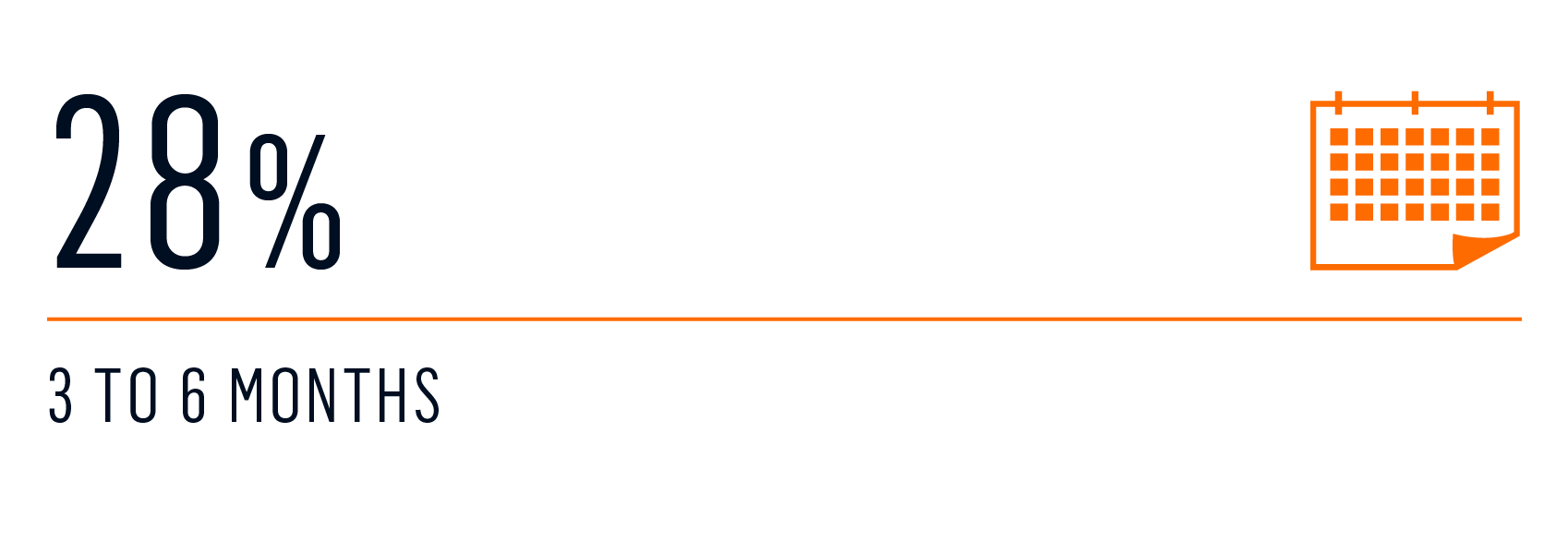 survey how far in advance charter 3