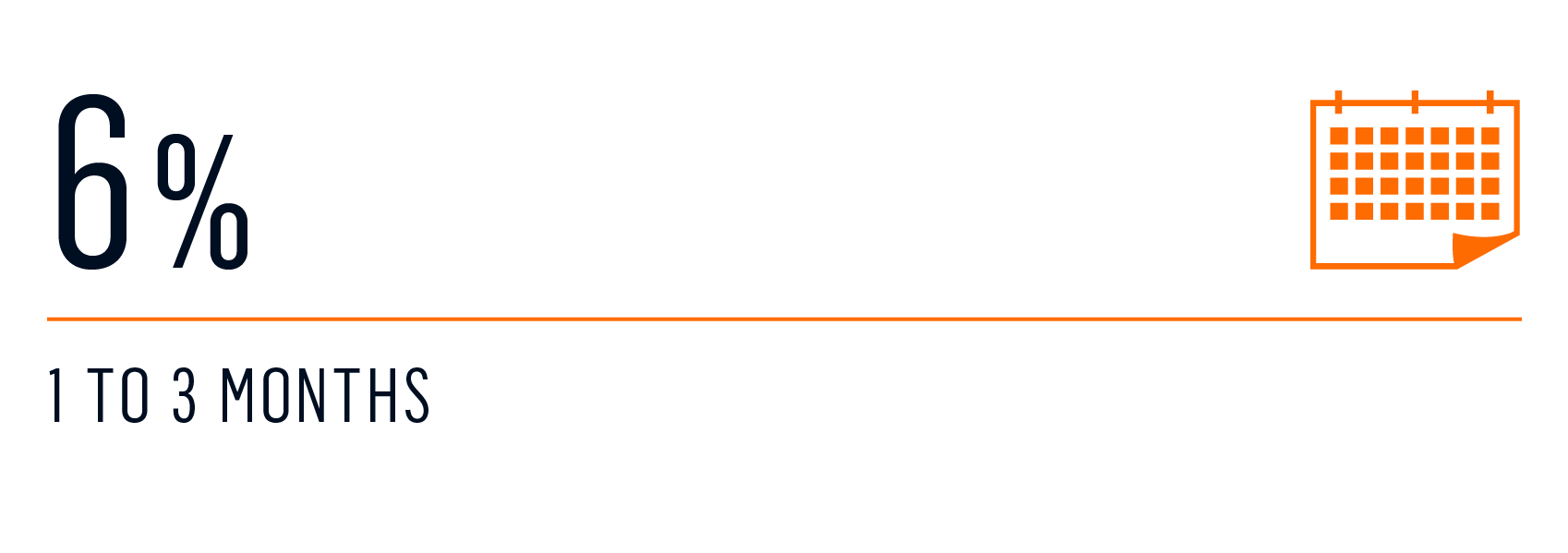 survey how far in advance charter 4