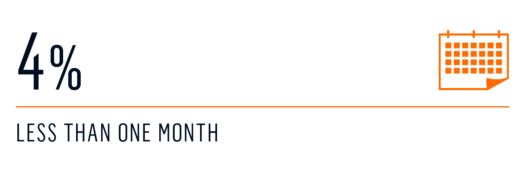 survey how far in advance charter 5